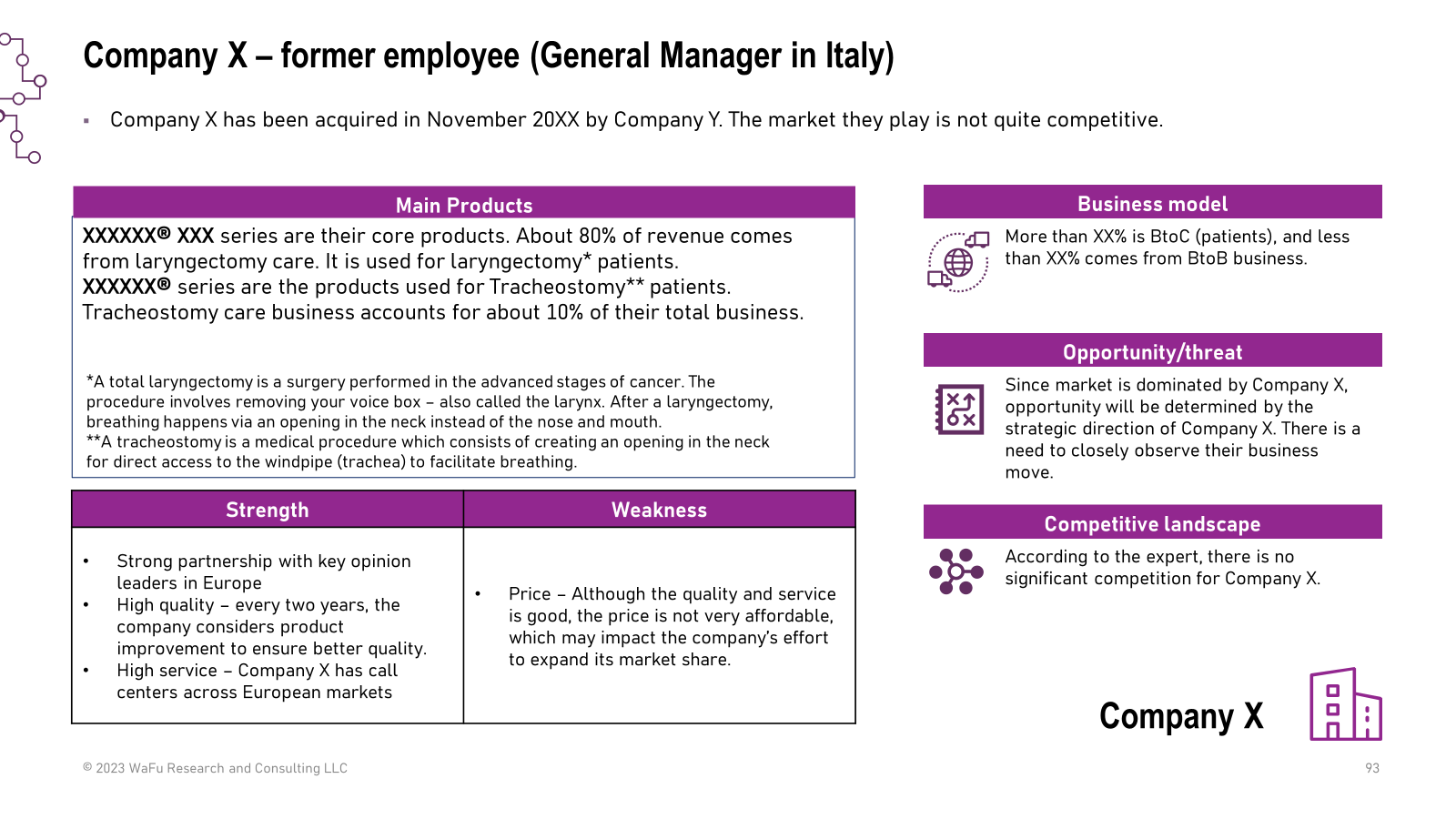競合調査（競合分析）