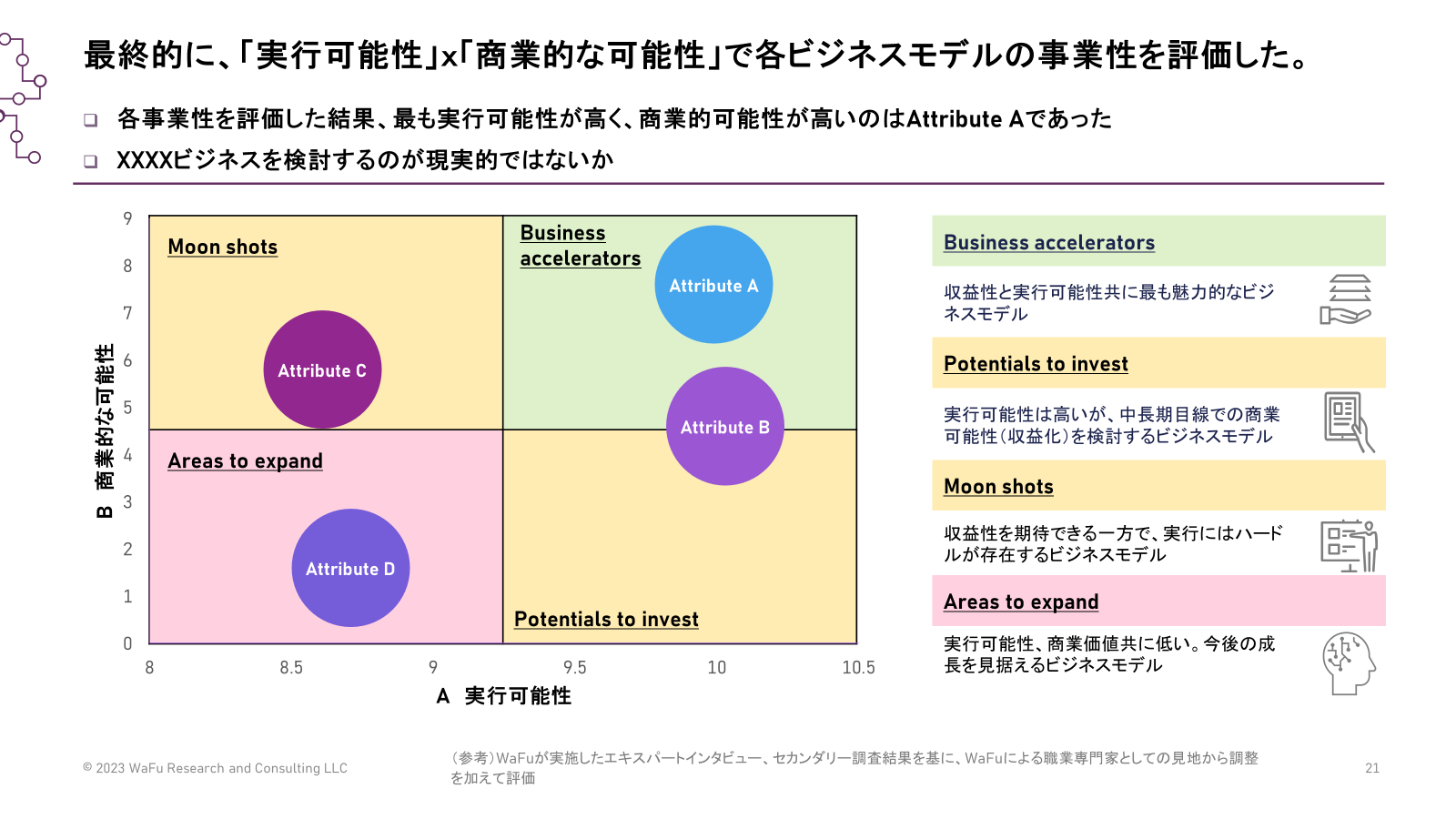 New business evaluation (新規事業評価)