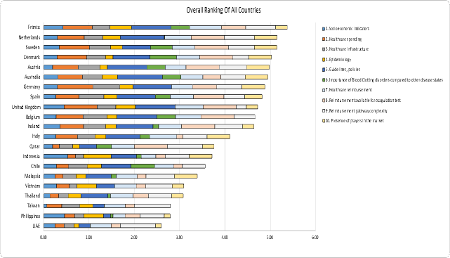 Market prioritisation (市場優先順位付け)