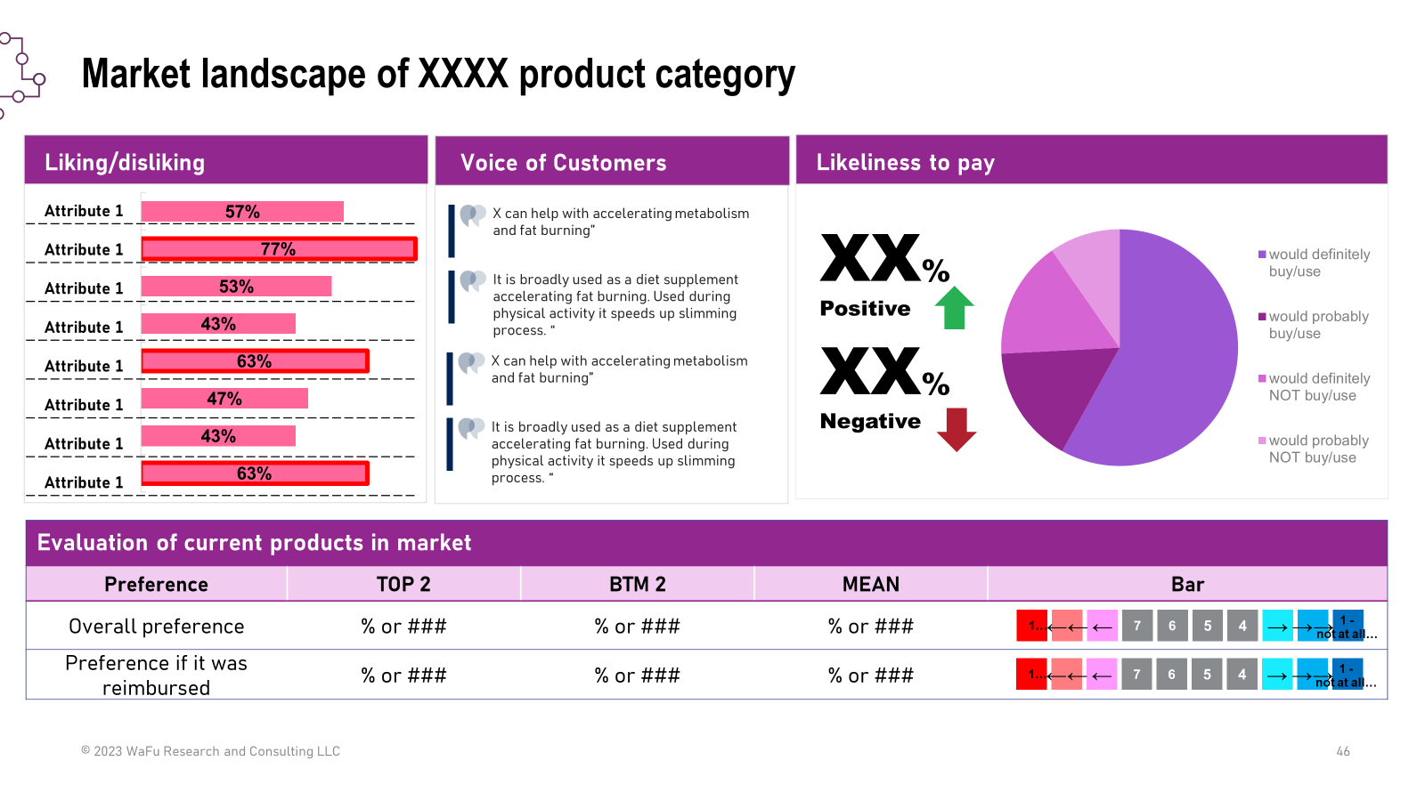 Market landscaping (市場概況整理)