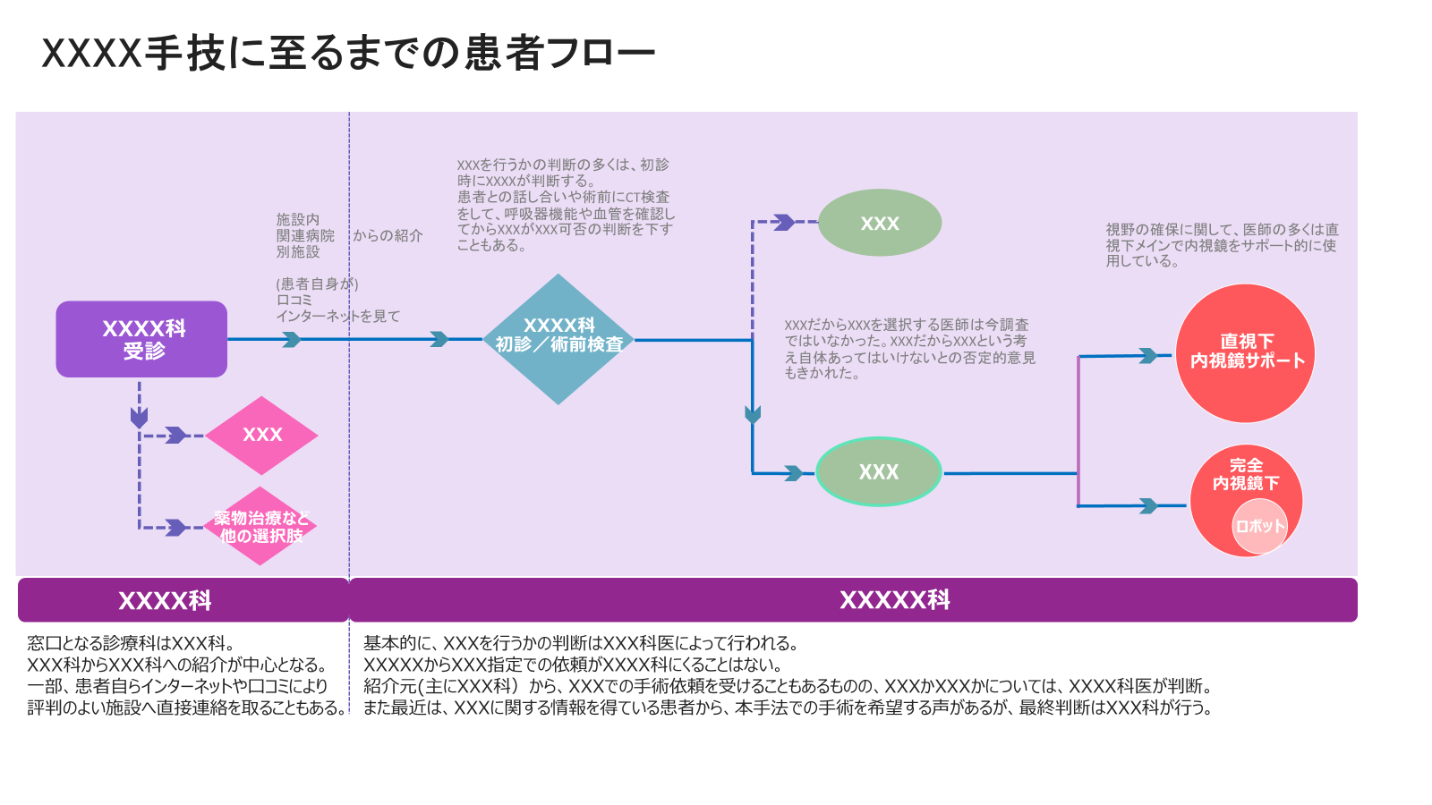 Customer experience management (顧客体験管理)