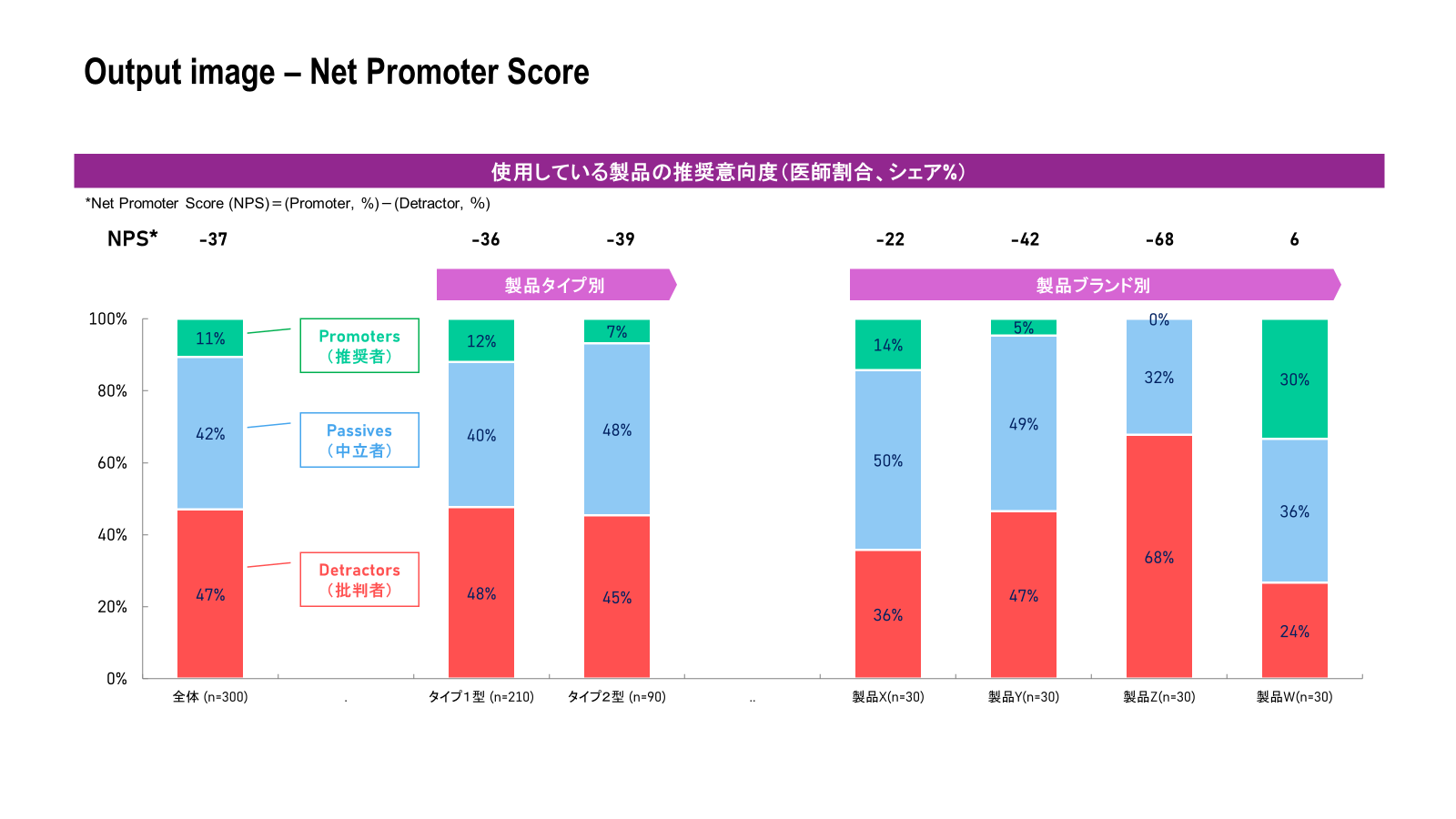 カスタマーエクスペリエンス