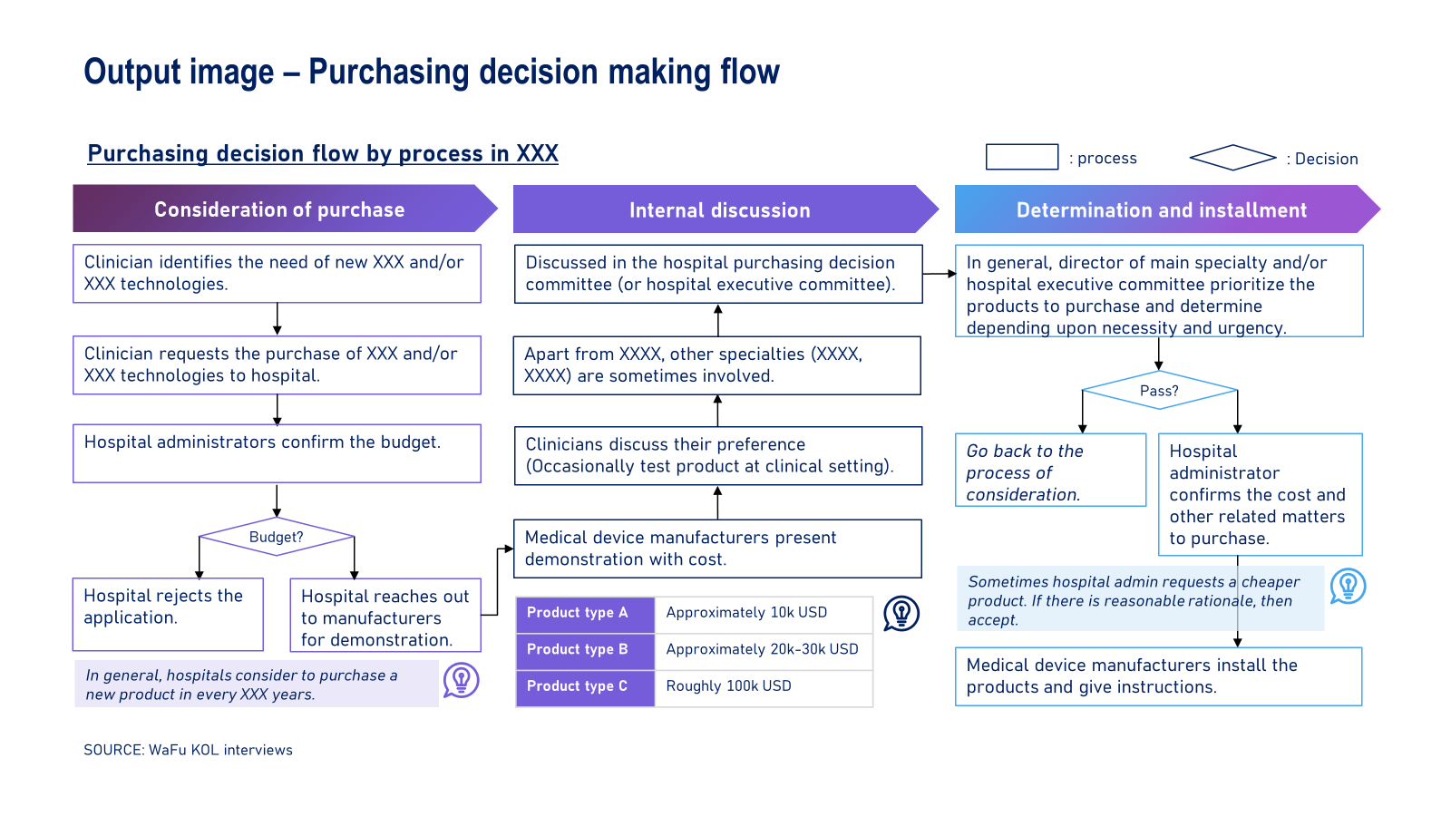 ジャーニーマッピング