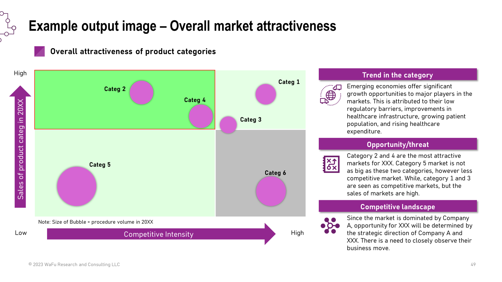 Market landscaping (市場概況整理)