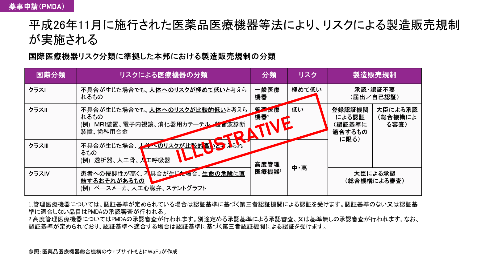 マーケットアクセス